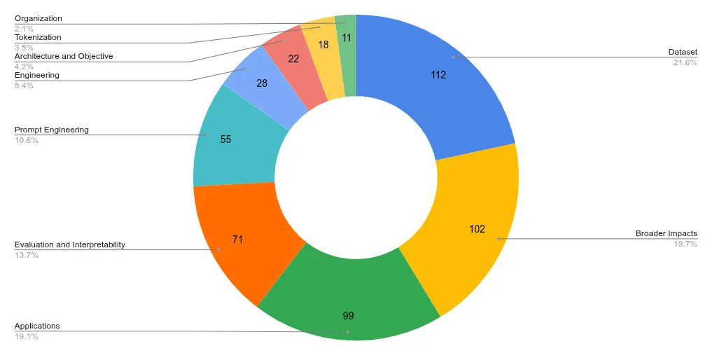 Click to expand BLOOM team effort breakdown
