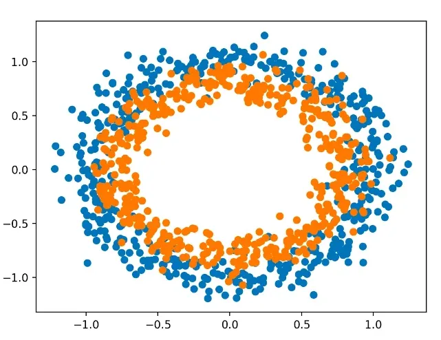 Click to expand Example of non-linearly separable data